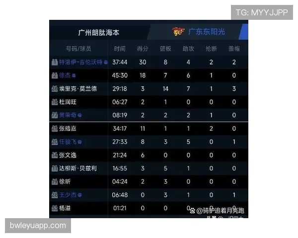广州队锋线攻击效率近期有所提升，适应战术后中前场衔接改善明显