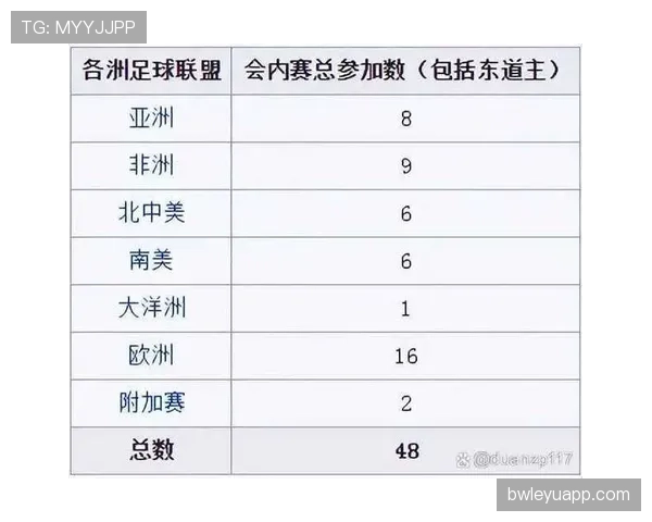 2026世界杯12组赛制竞争激烈吗 2026世界杯12组赛制竞争激烈吗
